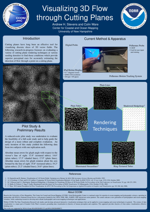 (PDF) Visualizing 3D flow through cutting planes