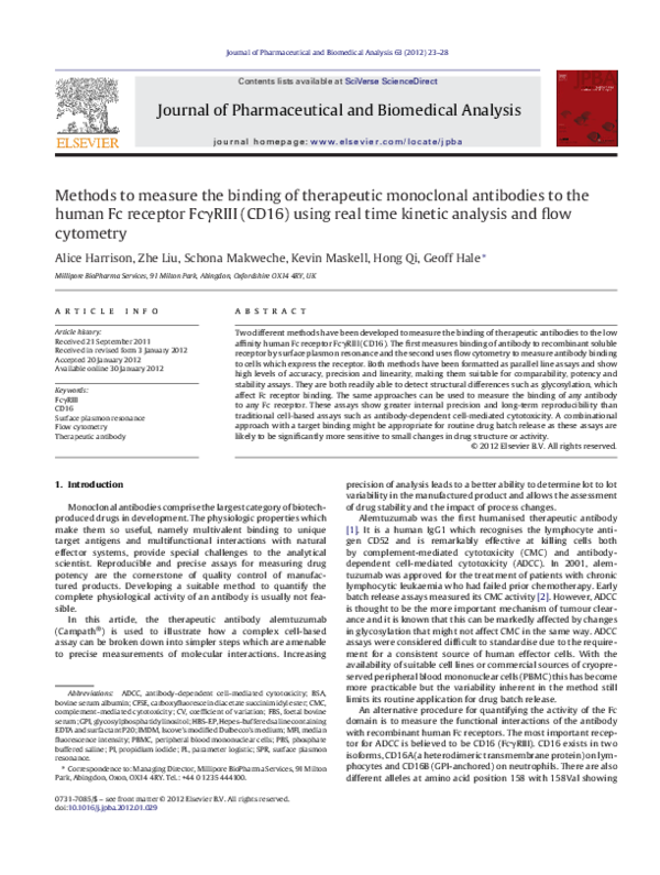 (PDF) Methods to measure the binding of therapeutic monoclonal ...