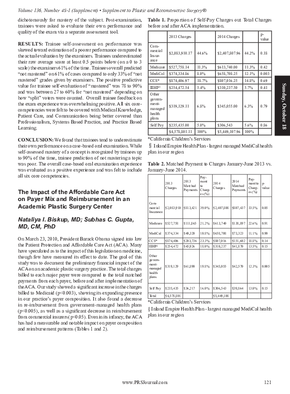 (PDF) The Impact of the Affordable Care Act on Payer Mix and ...