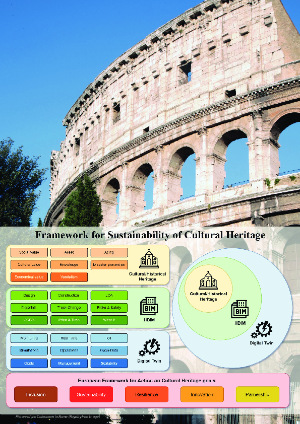 (PDF) Sustainable Restoration of Cultural Heritage in the digital era