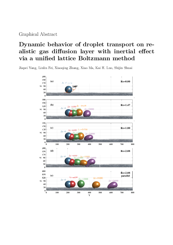 (PDF) Dynamic behavior of droplet transport on realistic gas diffusion ...