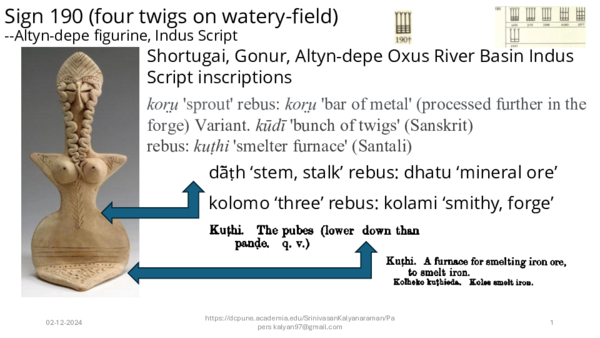 (PDF) Sign 190 four twigs on watery field Altyn depe figurine Indus Script