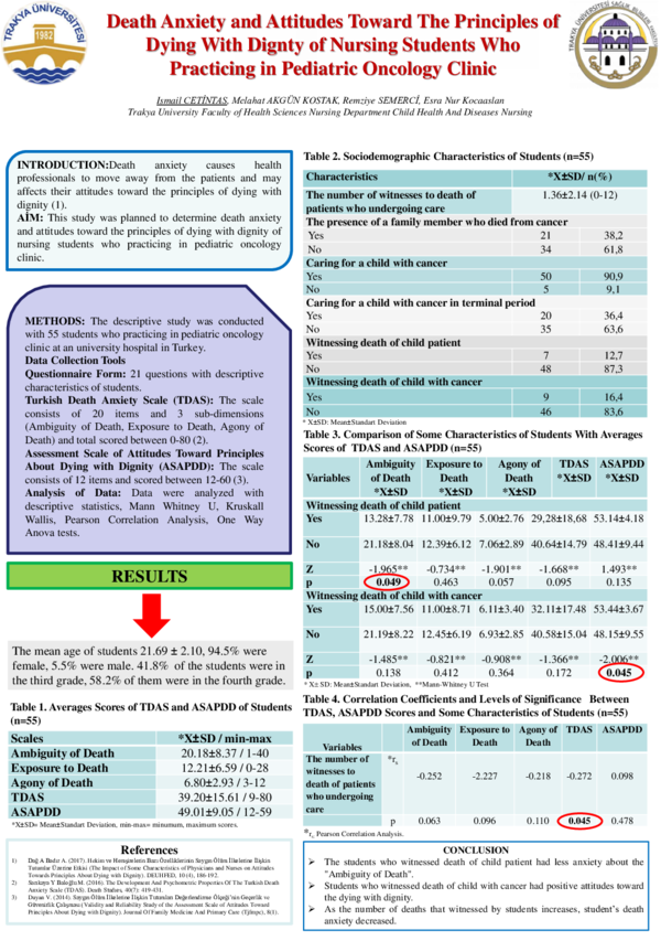 (PDF) 09 / Death Anxiety and Attitudes Toward The Principles of Dying ...