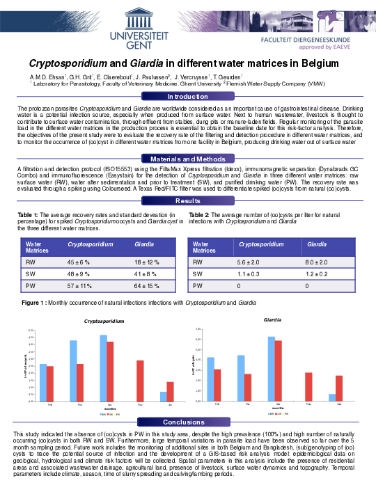 (PDF) Cryptosporidium and Giardia in different water matrices in Belgium