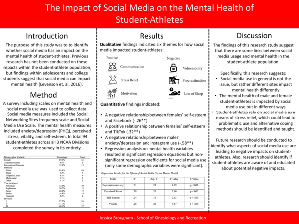 (PDF) The Impact Of Social Media On The Mental Health Of Student-Athletes