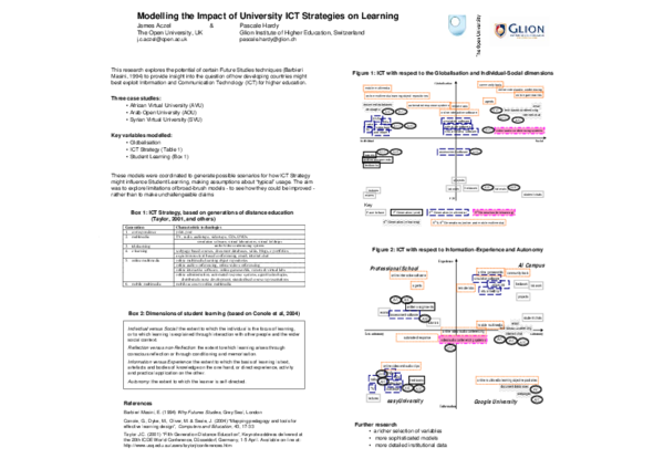 (PDF) Modelling the Impact of University ICT Strategies on Learning