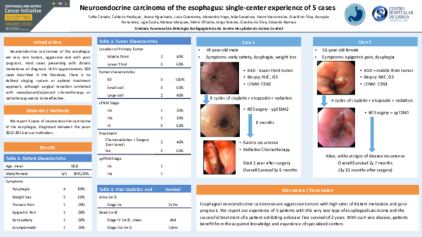 (PDF) Neuroendocrine Carcinoma of the Esophagus: Single-Center ...