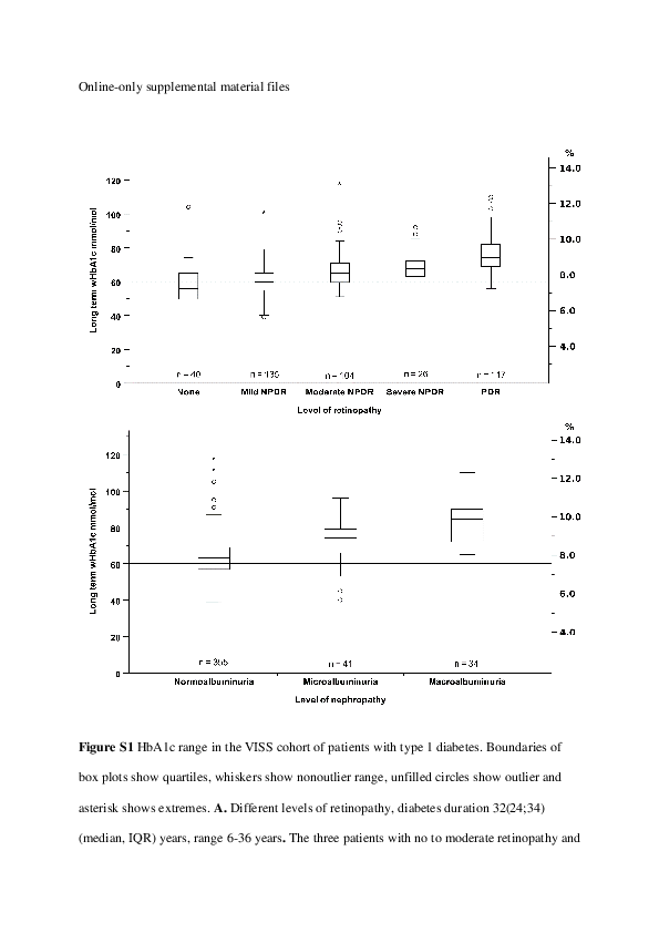 (PDF) Impact of HbA1c followed 32 years from diagnosis of type 1 ...