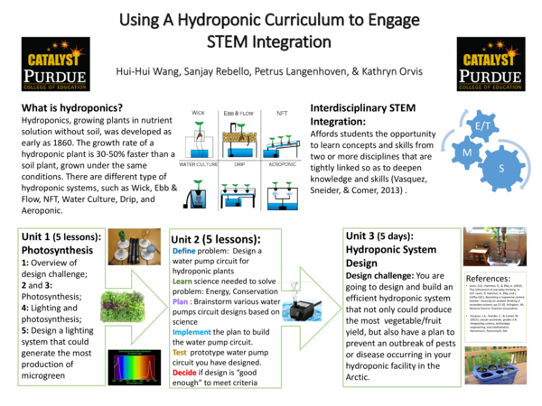 (PDF) STEM integration: Using a hydroponic curriculum to engage STEM ...