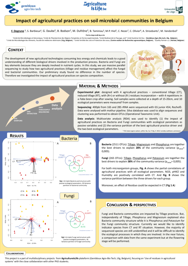 (PDF) Impact of agricultural practices on soil microbial communities in ...