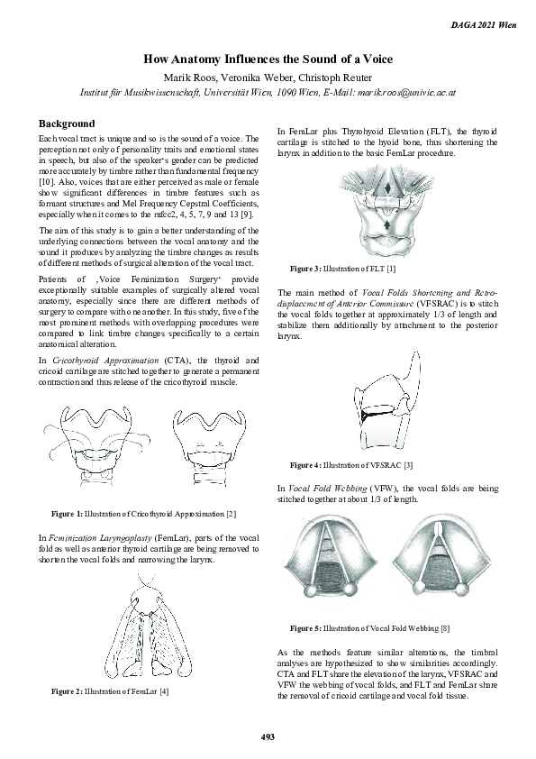 (PDF) How Anatomy Influences the Sound of a Voice