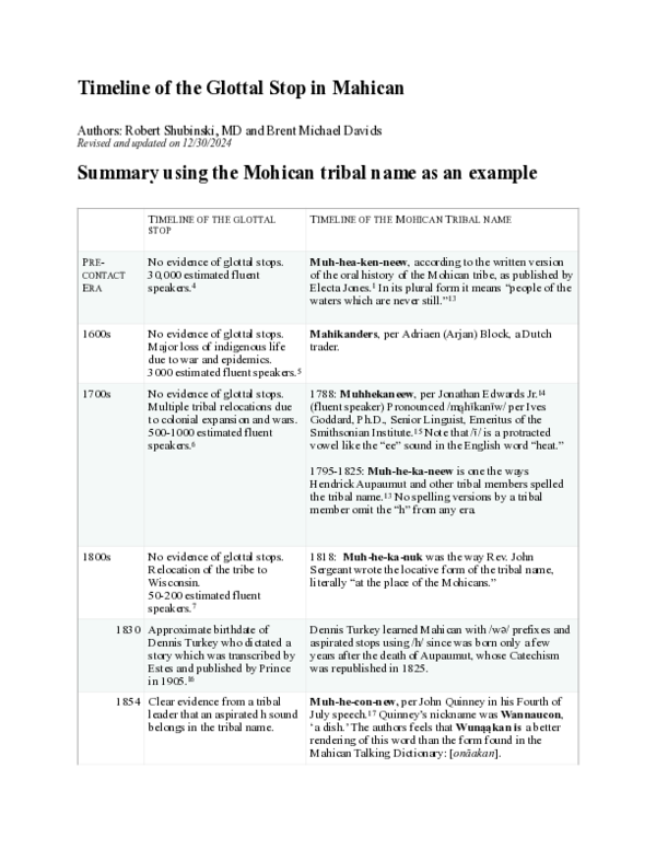 (PDF) Timeline of the Glottal Stop in Mahican