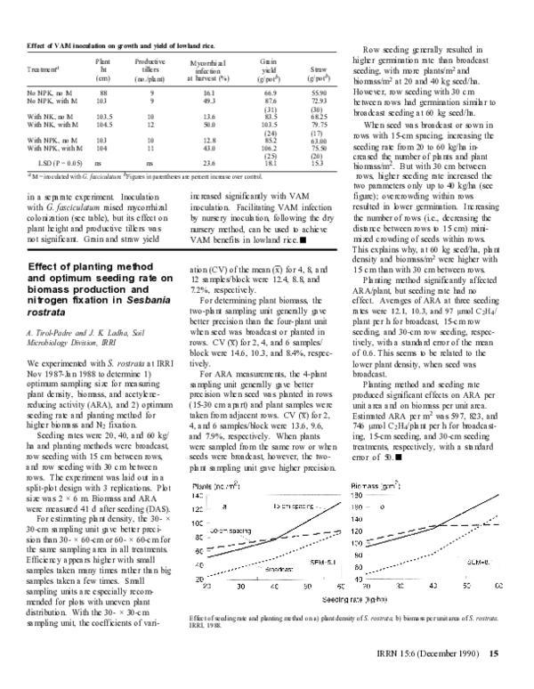 (PDF) Effect of Planting Method and Optimum Seeding Rate on Biomass ...