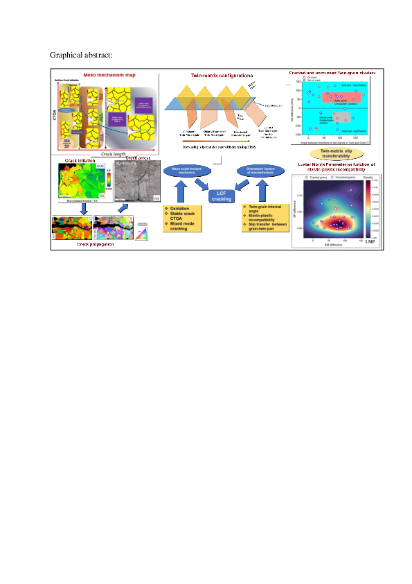 (PDF) Crystallographic evaluation of low cycle fatigue crack growth in ...