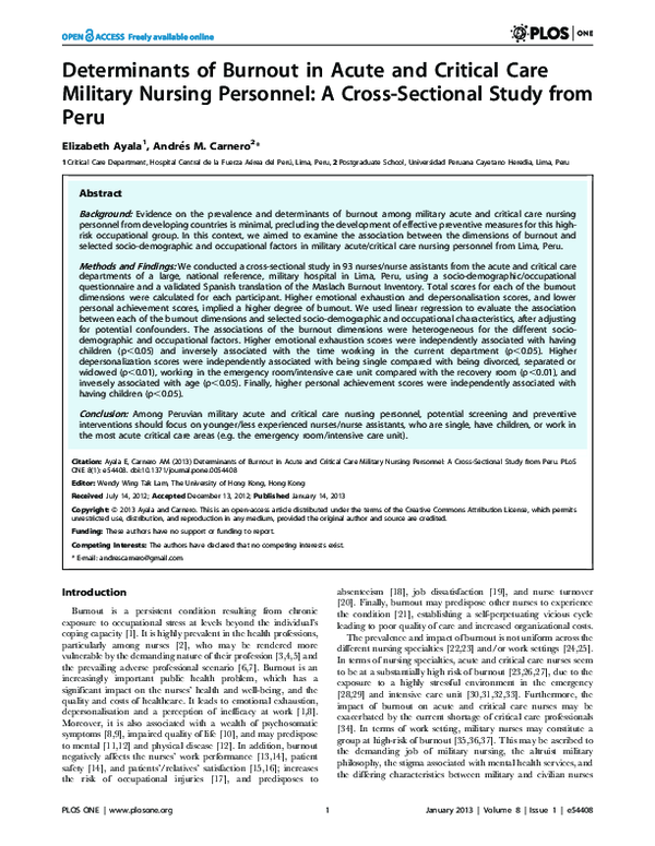 (PDF) Determinants of Burnout in Acute and Critical Care Military ...