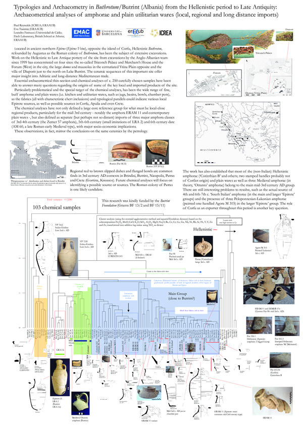 (PDF) Poster: Typologies and Archaeometry in Buthrotum/Butrint (Albania ...
