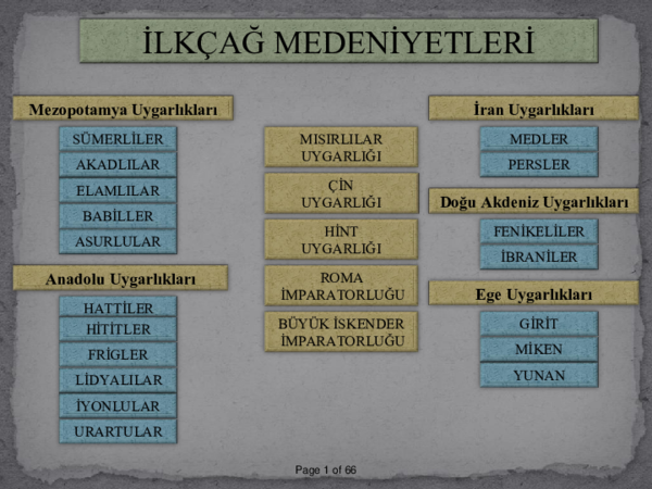 (PDF) İLK ÇAĞ MEDENİYETLERİ