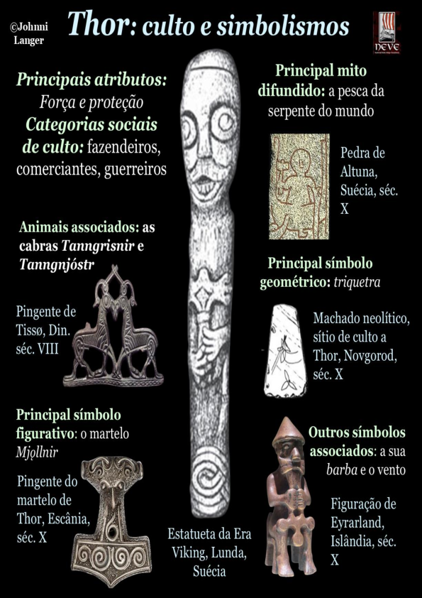 (PDF) Infográfico - Thor: culto e simbolismos