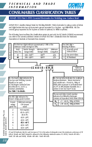 (PDF) Consumables Classification Tables for Covered Electrodes for ...