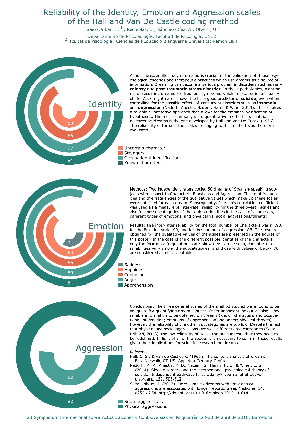 (PDF) Reliability of the Identity, Emotion and Aggression scales of the ...