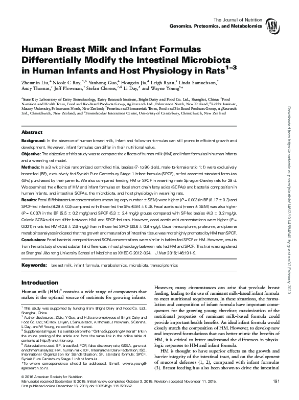 (PDF) Human Breast Milk and Infant Formulas Differentially Modify the ...