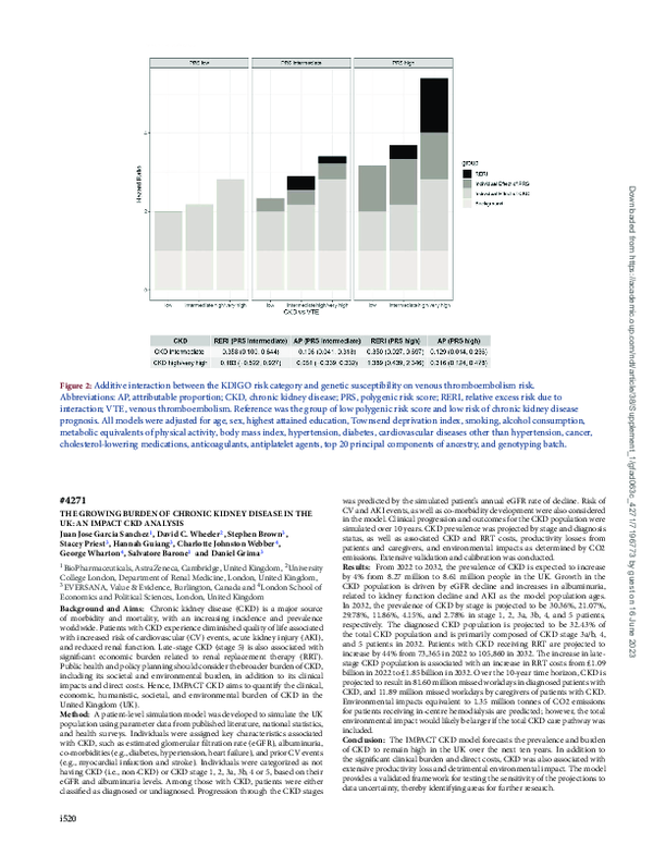 (PDF) #4271 the Growing Burden of Chronic Kidney Disease in the Uk: An ...
