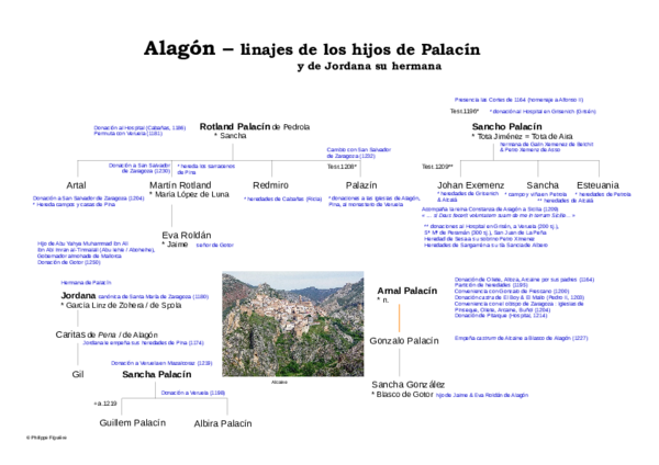 (PDF) ALAGON - PALACINES