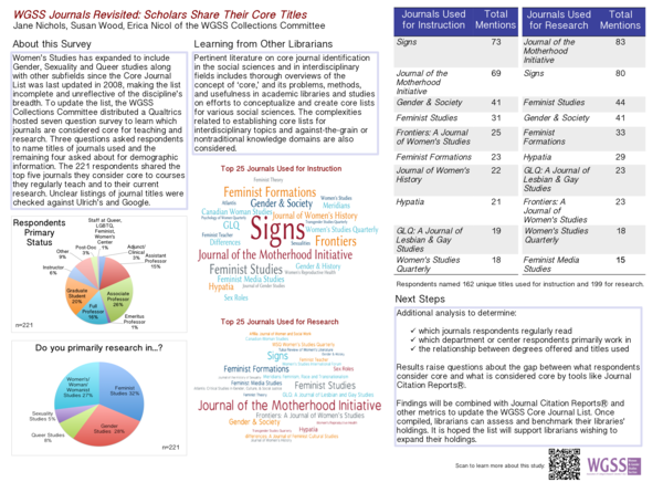 (PDF) WGSS Journals Revisited: Scholars Share Their Core Titles