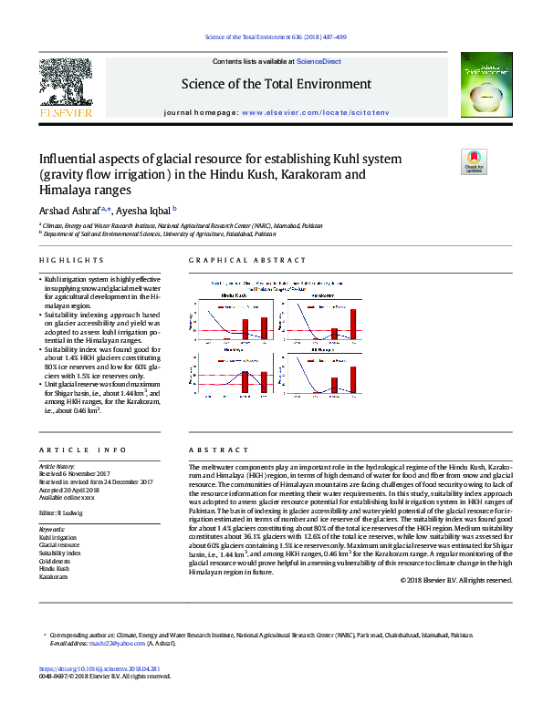 (PDF) Influential aspects of glacial resource for establishing Kuhl ...
