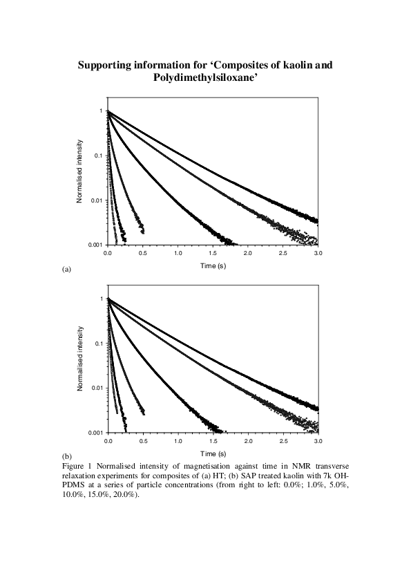 (PDF) Composites of Kaolin and Polydimethylsiloxane