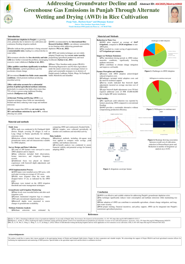 (PDF) Addressing Groundwater Decline and Greenhouse Gas Emissions in ...