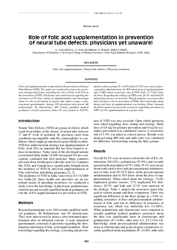 (PDF) Role of folic acid supplementation in prevention of neural tube ...