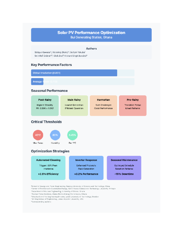 (PDF) Optimizing solar photovoltaic system performance: Insights and ...
