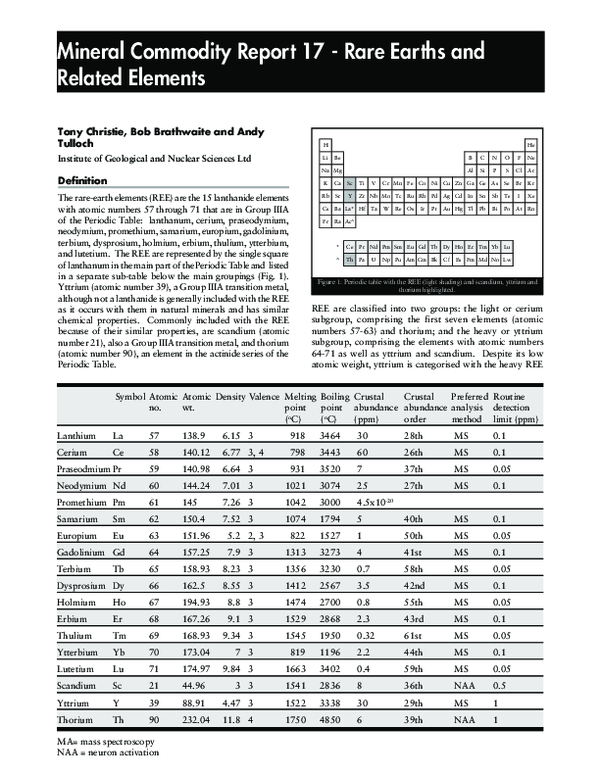 (PDF) Mineral Commodity Report 17: Rare Earths and Related Elements