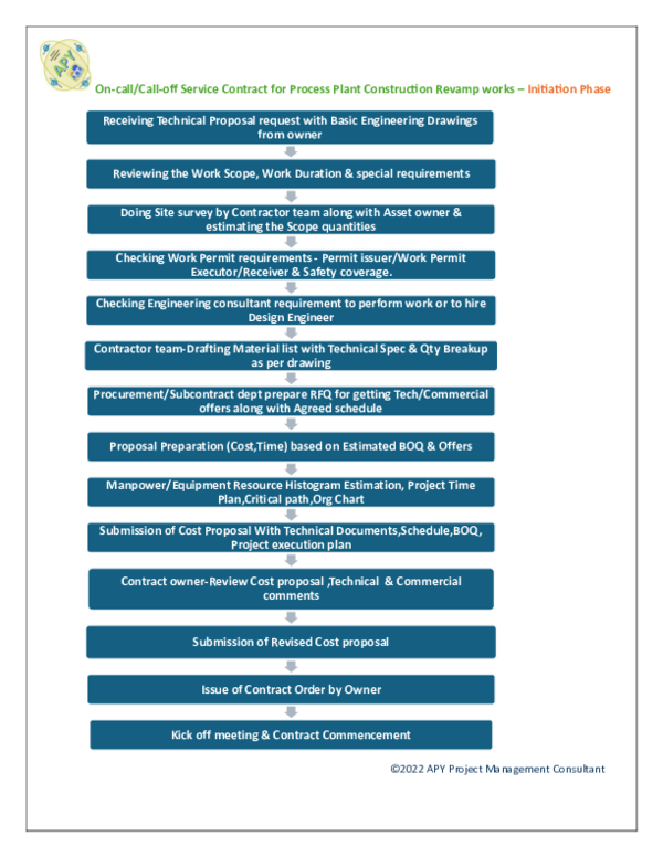(PDF) On-call/Call-off Service Contract for Process Plant Construction ...