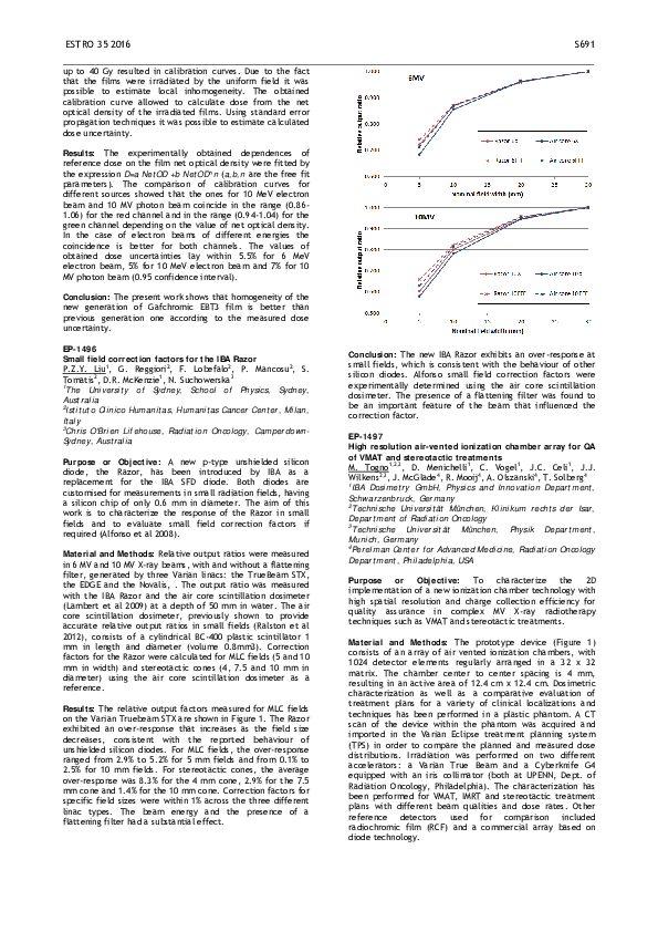 (PDF) Small field correction factors for the IBA Razor