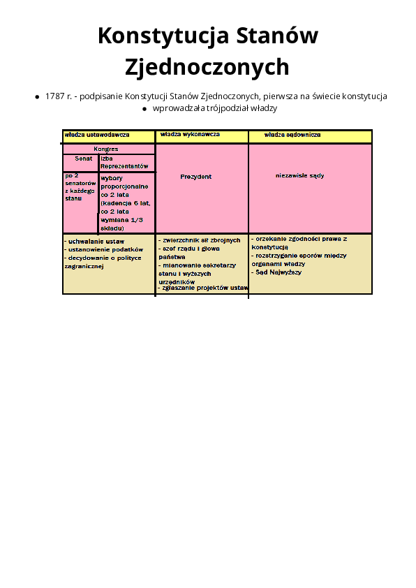(PDF) Powstanie Konstytucji Stanów Zjednoczonych