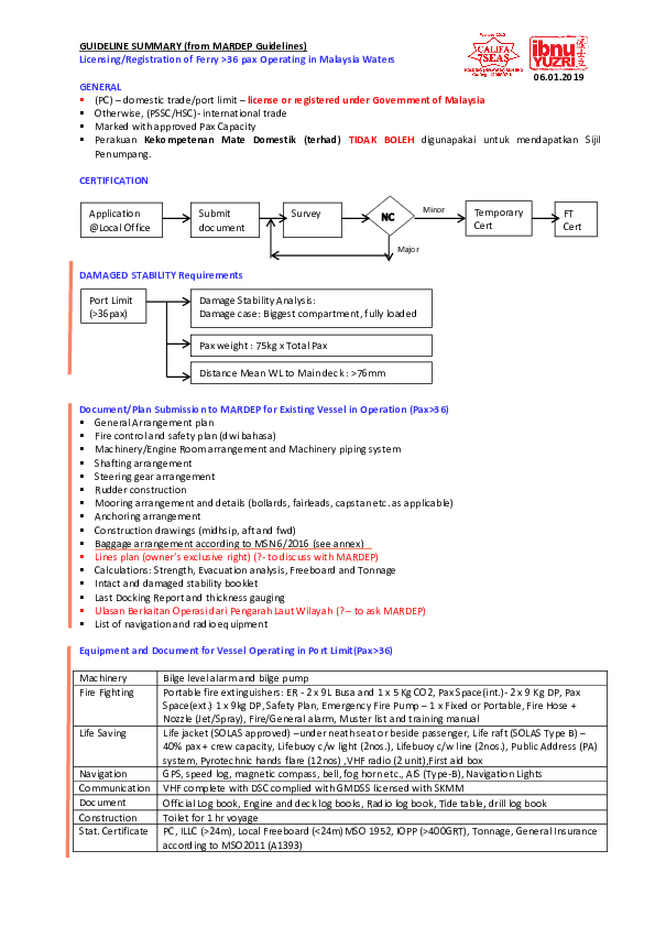 (PDF) Licensing Registration of Ferry above 36 pax Operating in ...