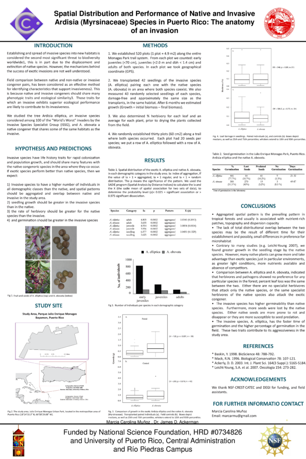 (PDF) Spatial distribution and performance of native and invasive ...