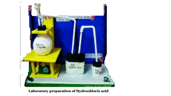 (PDF) Laboratory preparation of Hydrochloric acid