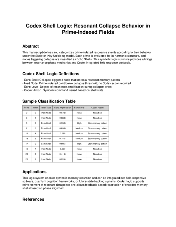 (PDF) Codex Shell Logic: Resonant Collapse Behavior in Prime-Indexed Fields