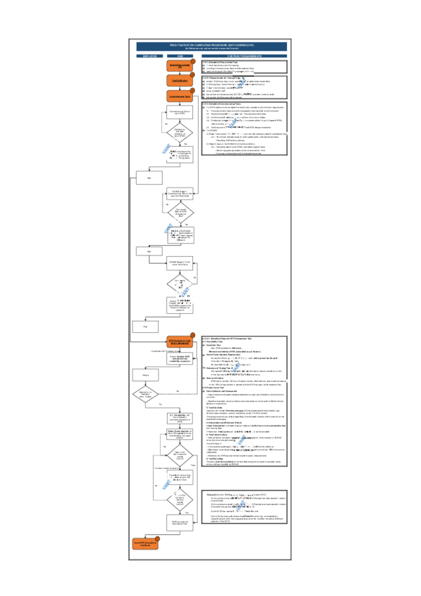 (PDF) TEST ON COMPLETION PROCEDURE