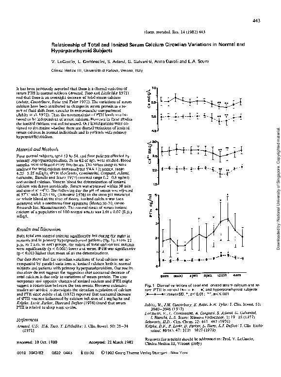 (PDF) Relationship of Total and Ionized Serum Calcium Circadian ...