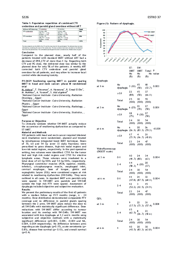 (PDF) PV-0429: Swallowing sparing IMRT vs parotid sparing IMRT in head ...