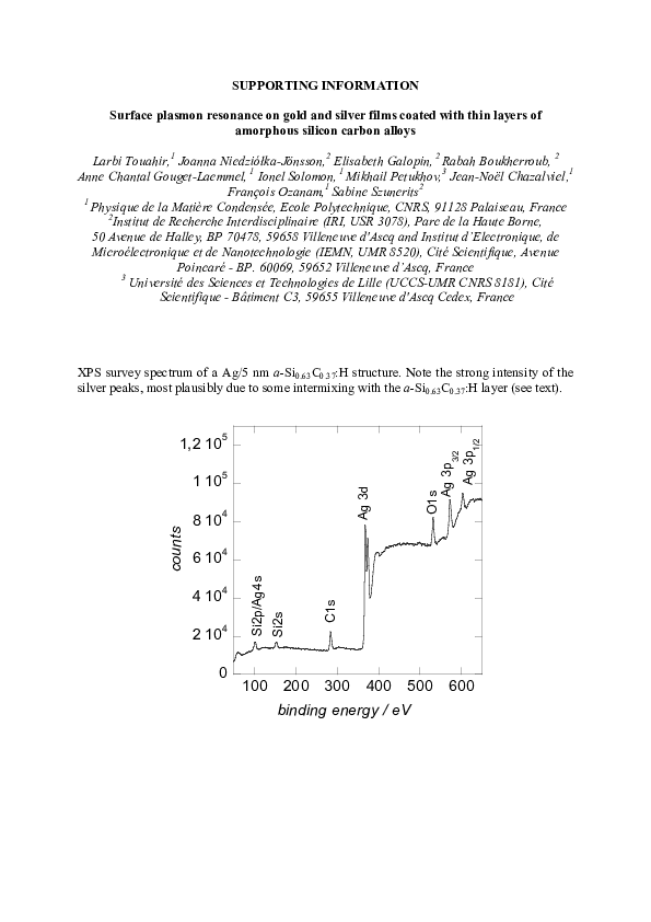 (PDF) Surface Plasmon Resonance on Gold and Silver Films Coated with ...