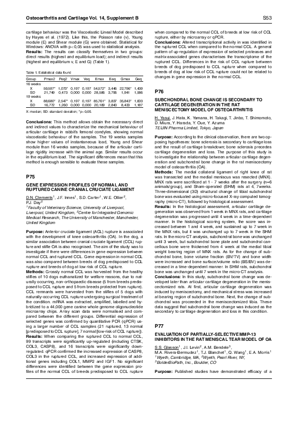 (PDF) P77 Evaluation of PARTIALLY-SELECTIVEMMP-13 Inhibitors in the Rat ...