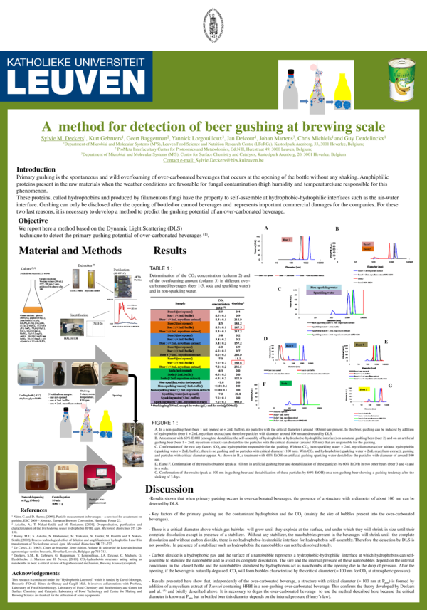 (PDF) A method for detection of beer gushing at brewing scale
