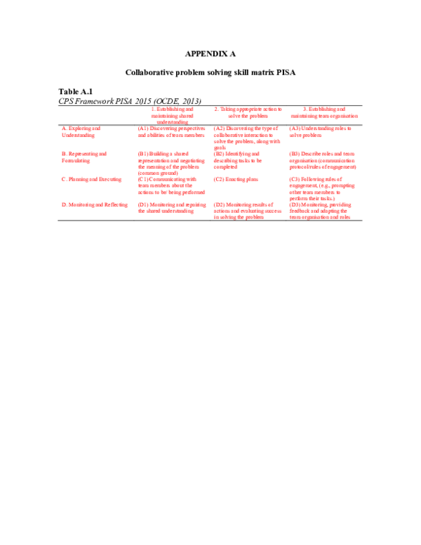 (PDF) Collaborative problem solving assessment - Appendix