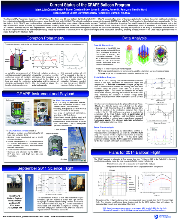 (PDF) Current status of the GRAPE balloon program