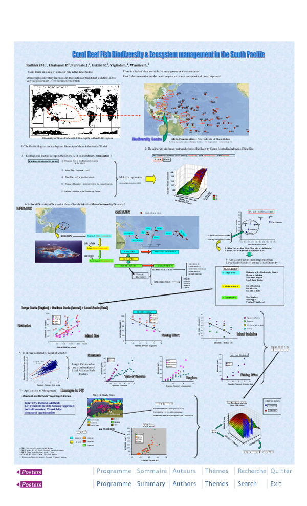 (PDF) Coral reef biodiversity and ecosystem management in the south Pacific